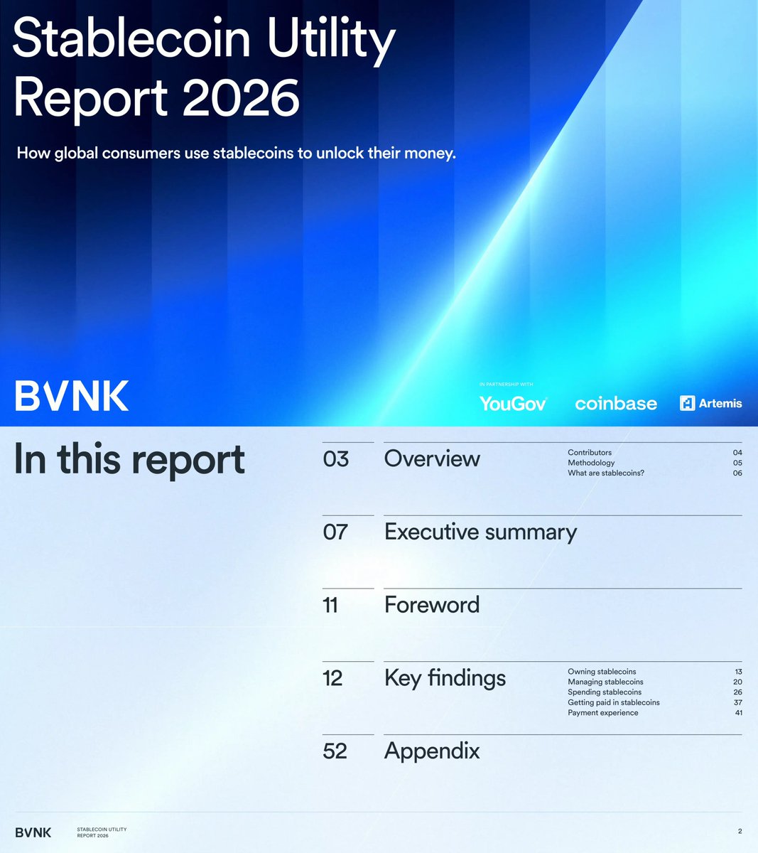 2slides_com's tweet photo. Download PPT: BVNK Stablecoin Utility Report 2026
https://t.co/gSBD8D5fbA https://t.co/BxDJ6iyDk6