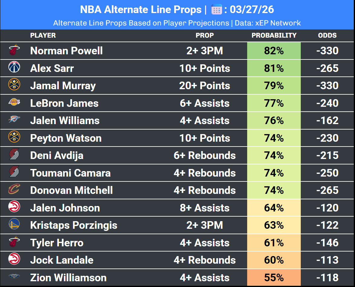 xEP Network | Sports Analytics tweet media