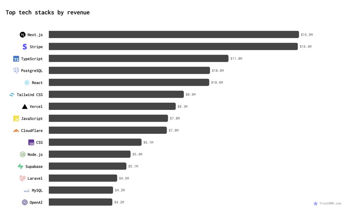 Marc Lou tweet media