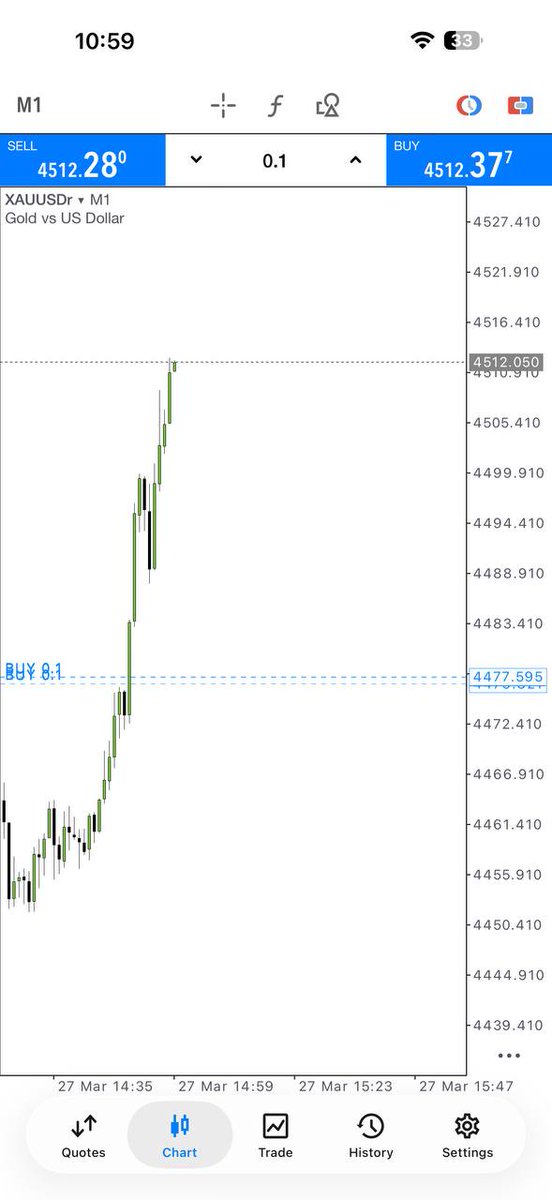 forextarder93's tweet photo. #XAUUSD #GOLD
Join my telegram channel for free signals👇
https://t.co/JlA4438sh9
https://t.co/JlA4438sh9
https://t.co/JlA4438sh9 https://t.co/zhpbhwTo4U