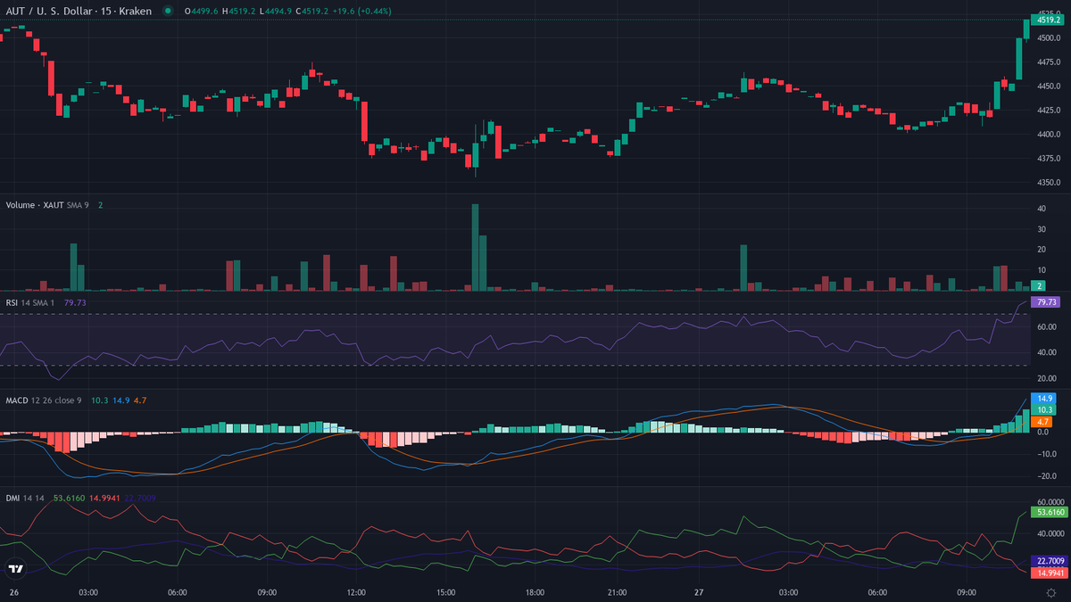 Olivier Langlois tweet media