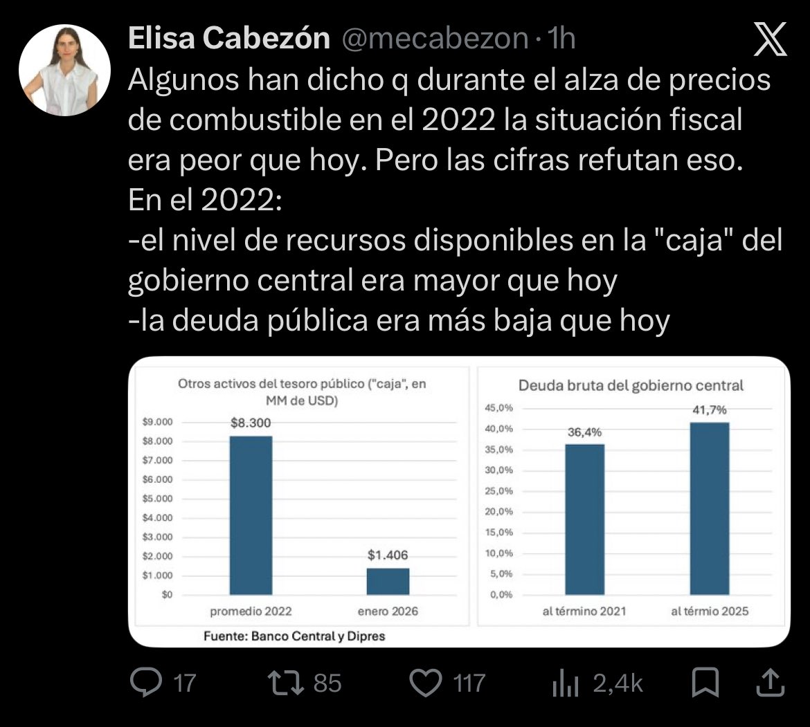Hey <a href="/mecabezon/">Elisa Cabezón</a> se te borró una publicación. Pero no te preocupes que siempre queda registro. 

Tú deberías saber que la caja fiscal no determina si el estado tiene o no tiene recursos. 

El 2022 existía deuda no registrada x USD$3.500 millones 

Solo se les pide honestidad.