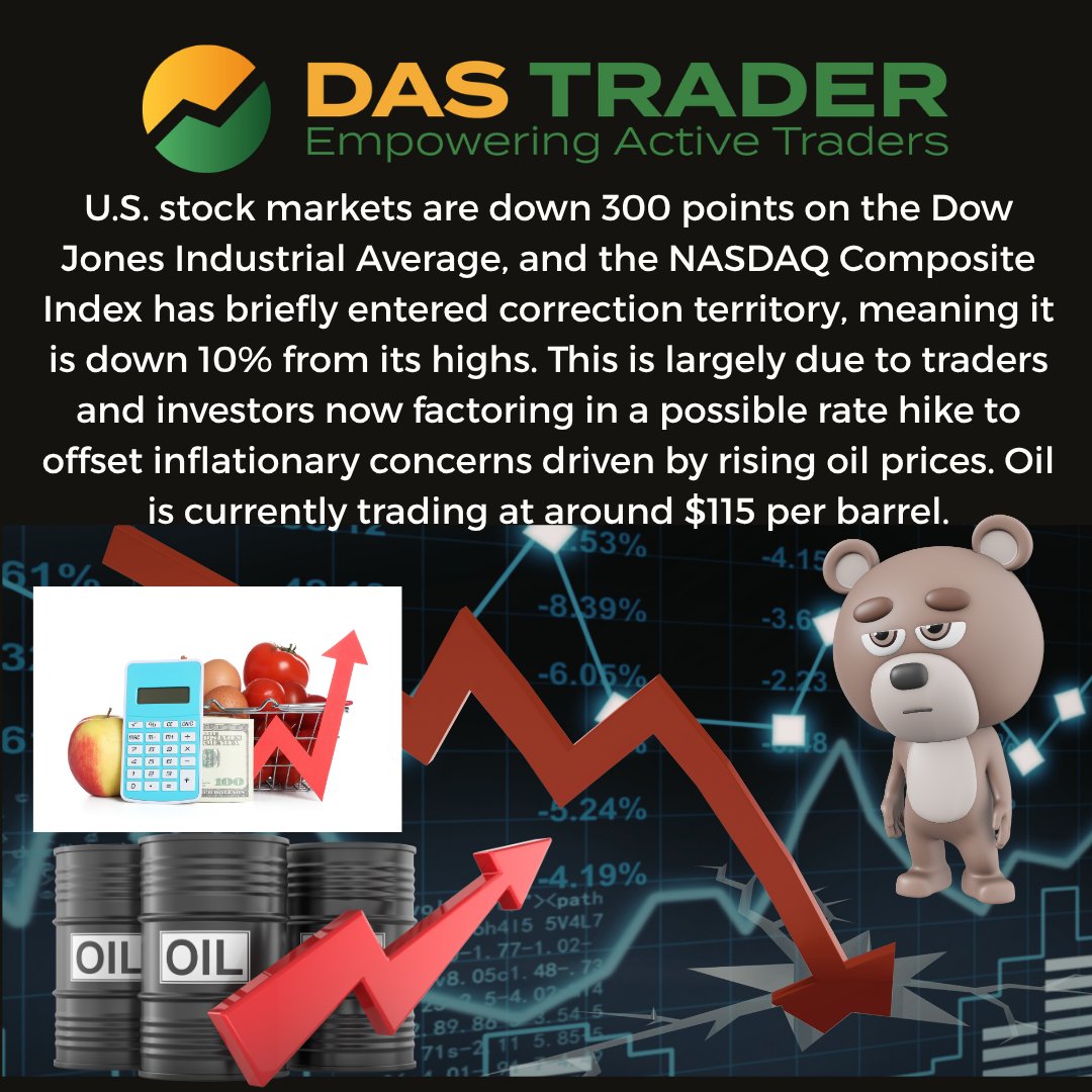 DASTrader.com tweet media