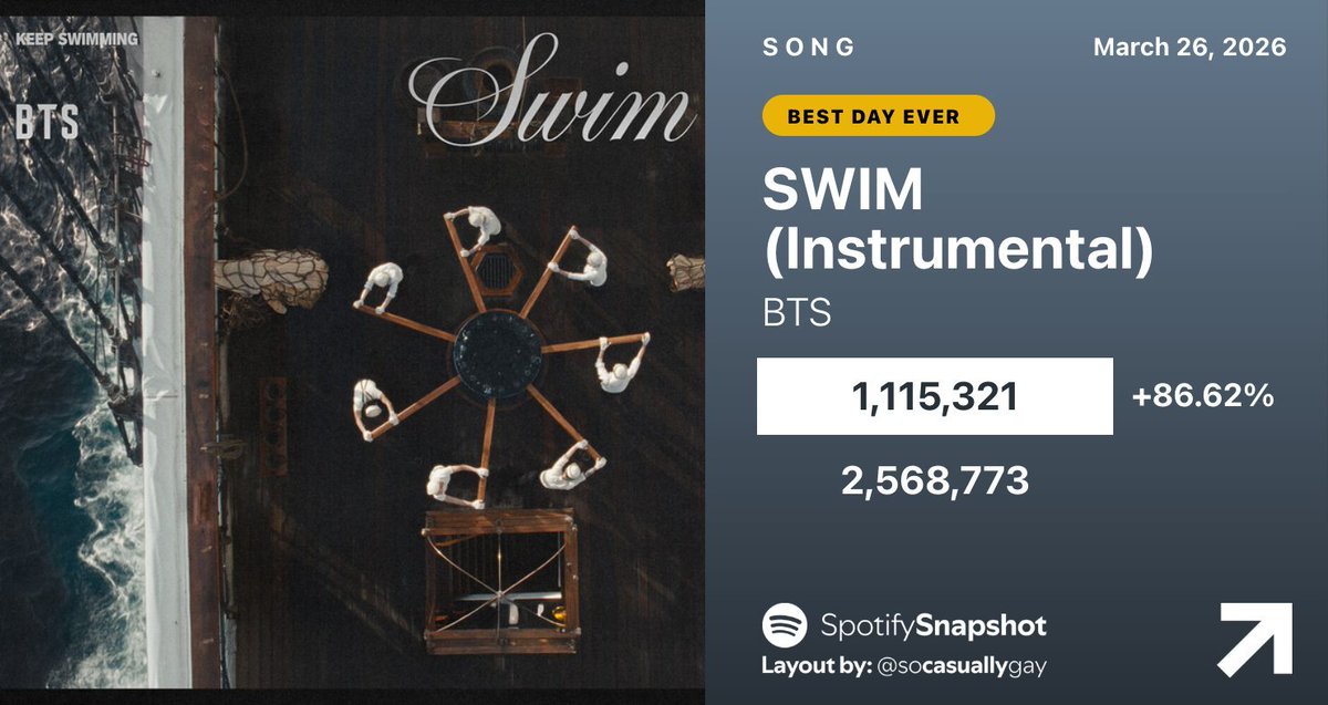 BTS Charts News tweet media