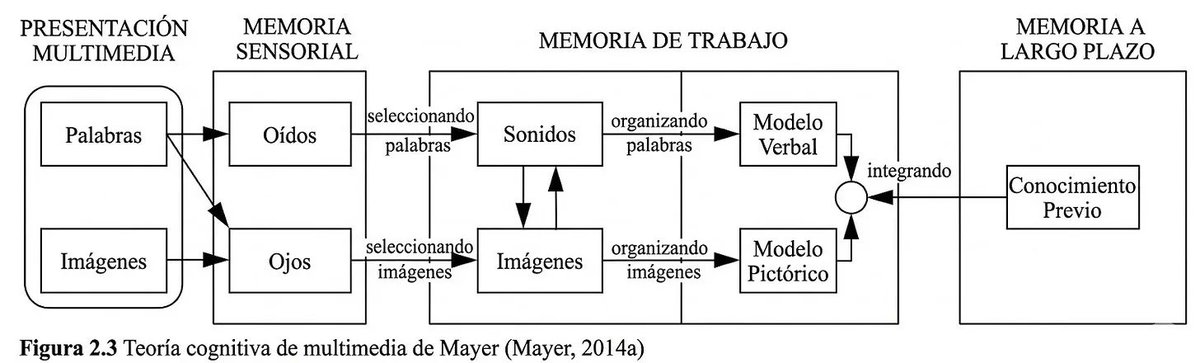 Sergio San Juan, Aprendizaje Infinito tweet media