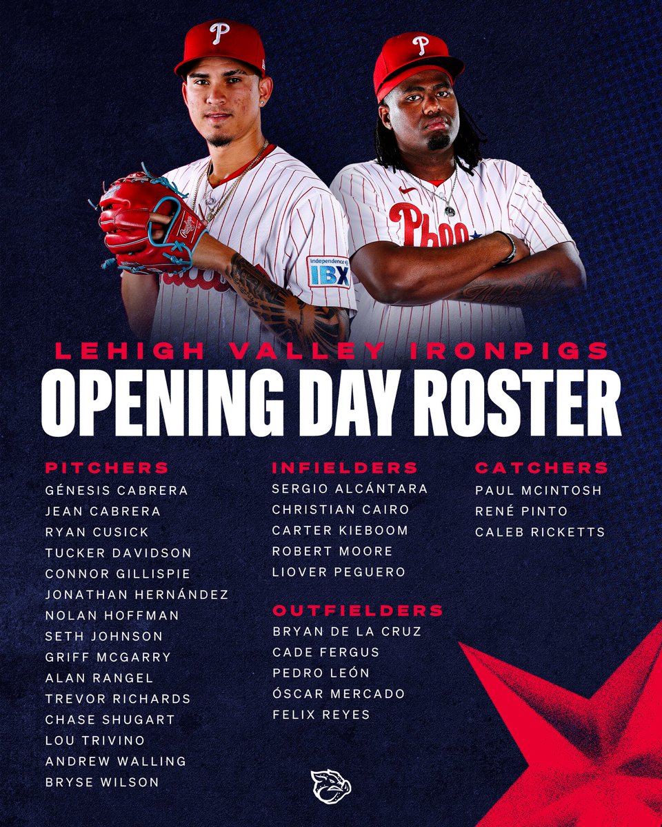 Phillies Player Development tweet media