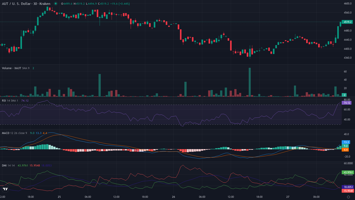 Olivier Langlois tweet media