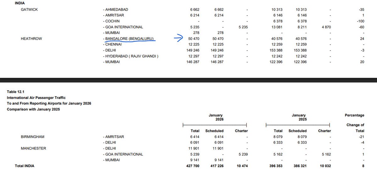 Bengaluru SkyUpdates tweet media