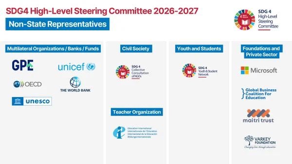 MON_UKRAINE's tweet photo. For the first time, Ukraine joins the 12 countries serving on @UNESCO’s High-Level Steering Committee for #SDG4, helping shape the global #education agenda.

Learn more about the outcomes:
https://t.co/VTAShWyL56 https://t.co/A5zOh9KruA