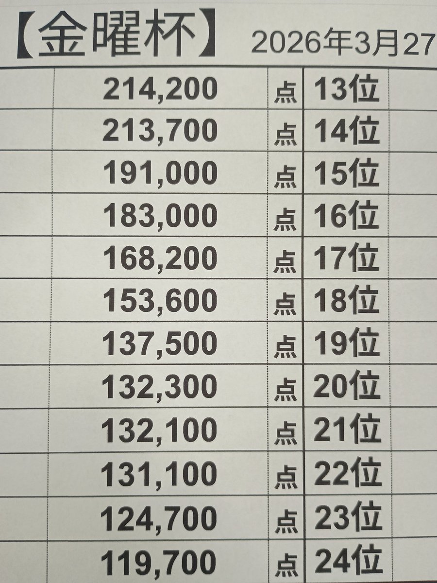 健康麻雀柏クラブ tweet media