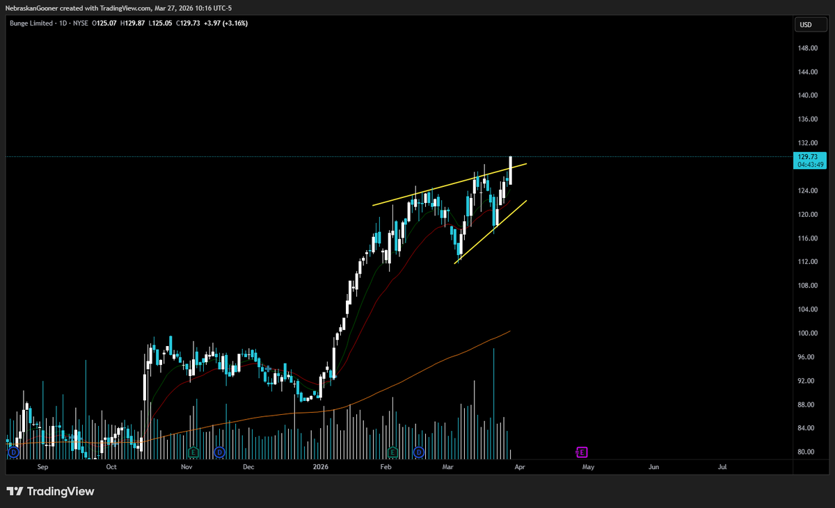 Nebraskangooner tweet media