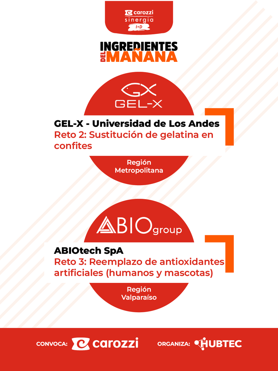 HUBTEC Chile tweet media