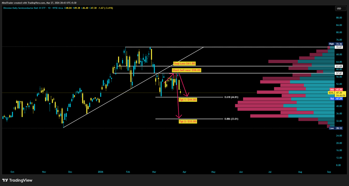 Mind Trader tweet media