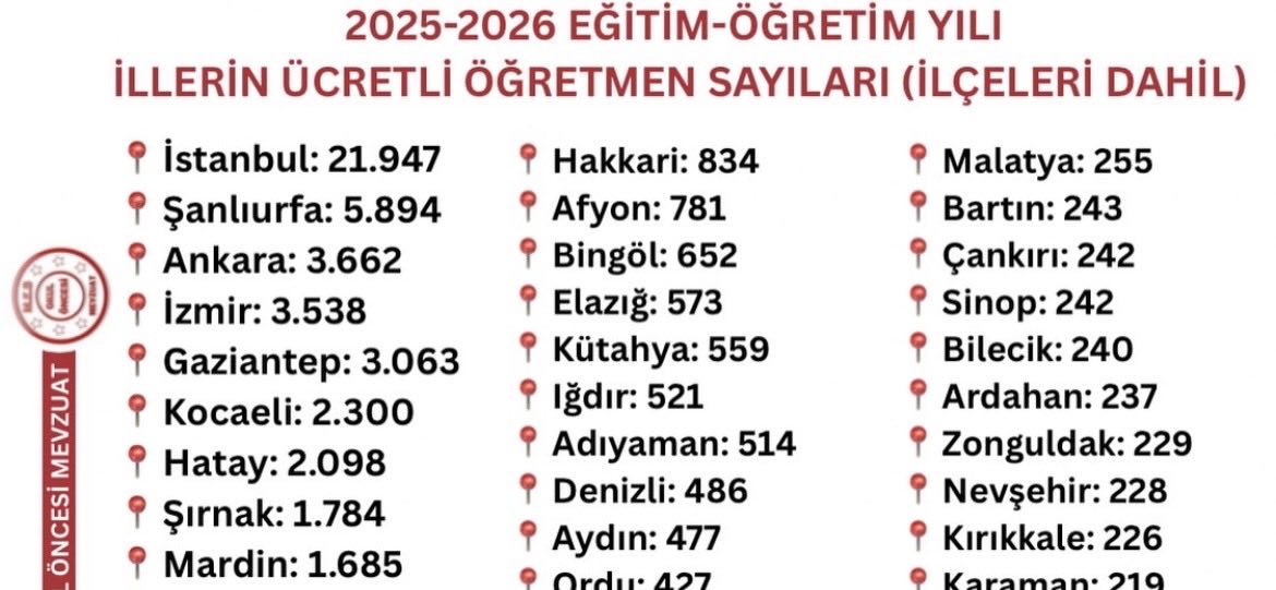 Honoluzembabve's tweet photo. @GantepOgretmen Öğretmen sayıları böyleyken bu rakamlar çok komik gerçekten https://t.co/hfAKbctNUO
