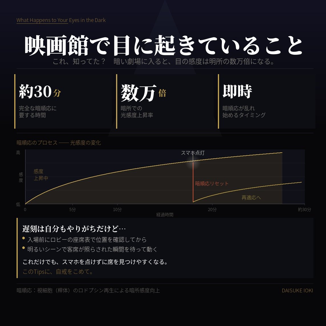 伊尾喜 大祐 💿 tweet media