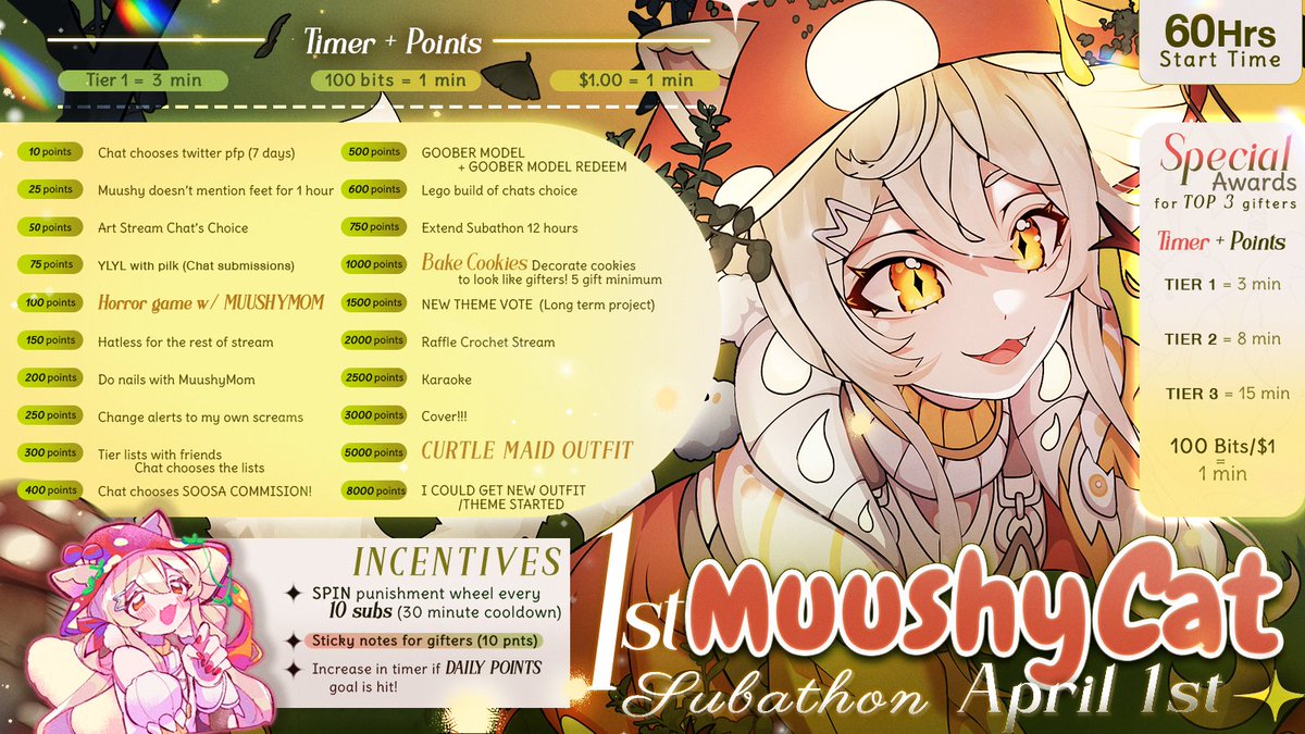MuushyCat ☕🍄 Mushroom Vtuber 🍄☕ tweet media