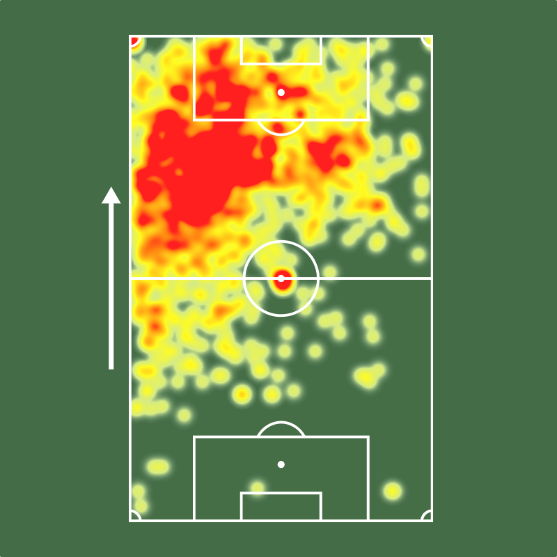 Sofascore Brasil tweet media