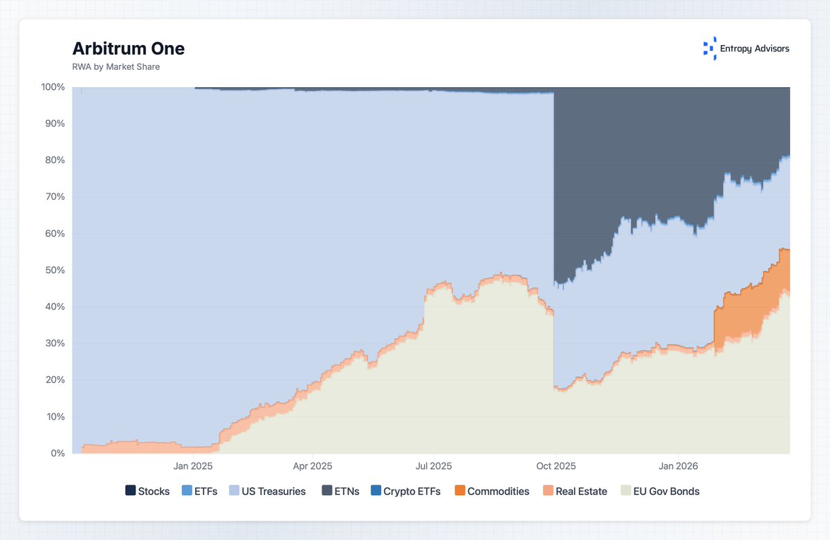 Entropy Advisors tweet media