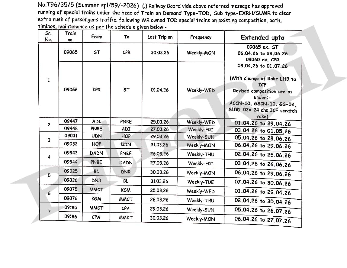 Ankesh | PatnaRail_ tweet media