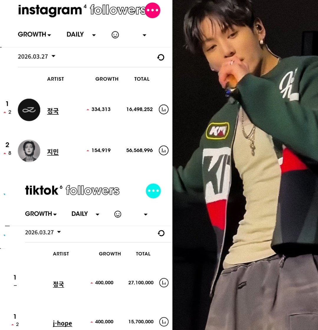 Jungkook Crave tweet media