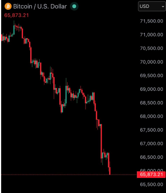 looks like markdown phase is officially here guys