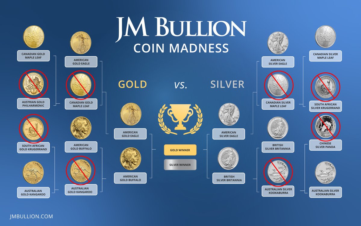 JM Bullion tweet media
