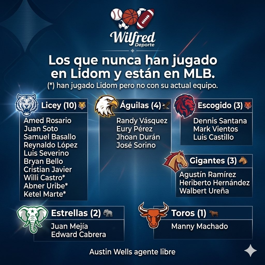 WilfredoRS16's tweet image. Los trofeos decorativos de las reservas nativas de los equipos de #LIDOM.