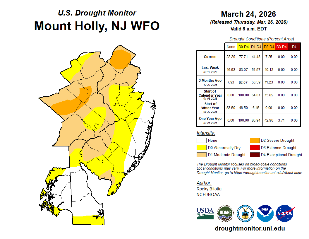 NWS Mount Holly tweet media