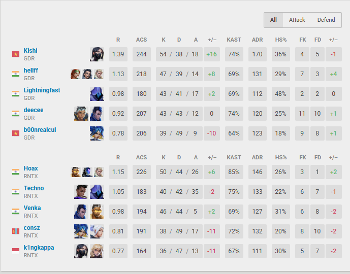 RNTX techno tweet media