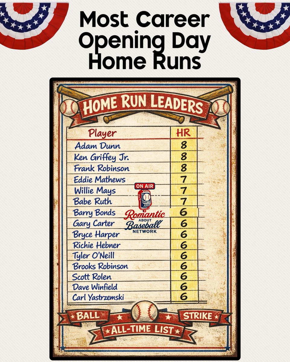 Romantic about Baseball tweet media