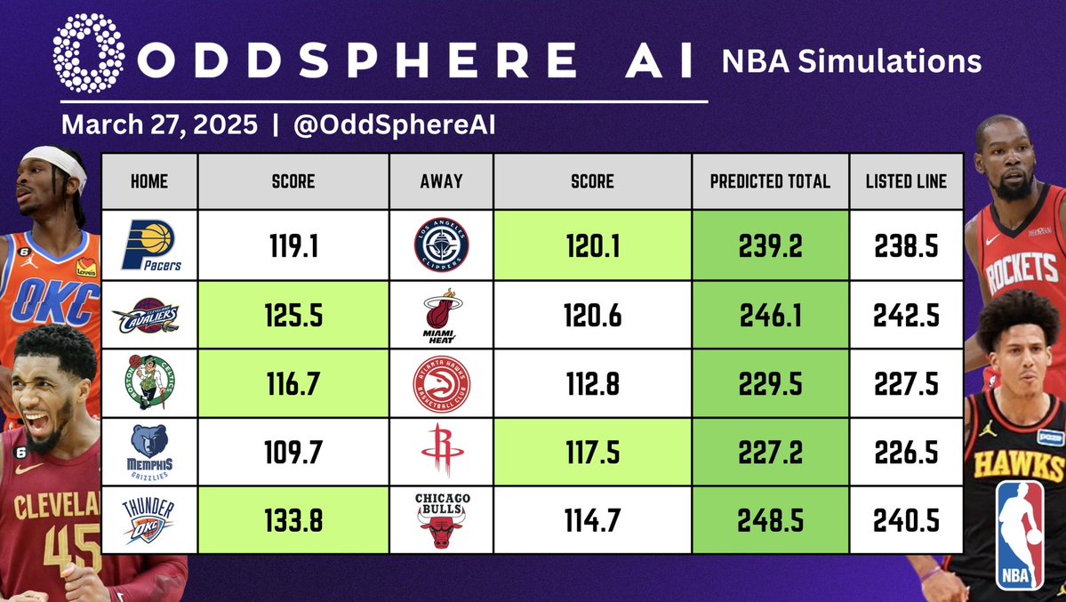 OddSphere AI tweet media