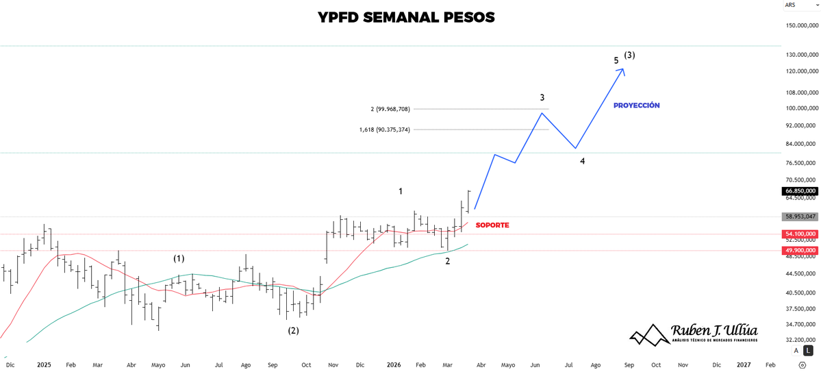 Ruben J. Ullua tweet media