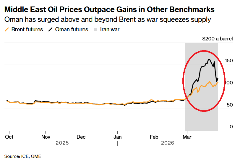 Global Markets Investor tweet media