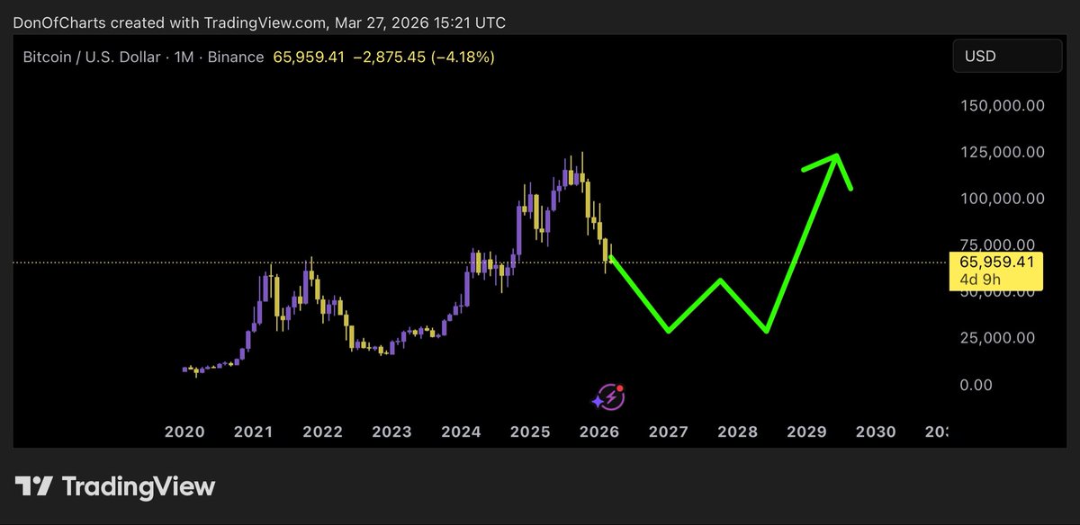 Don 🐂 tweet media