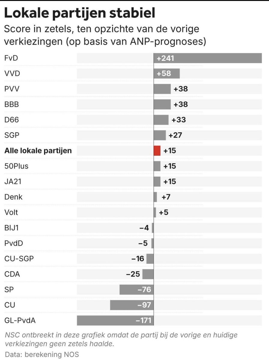 Rutger van den Noort tweet media