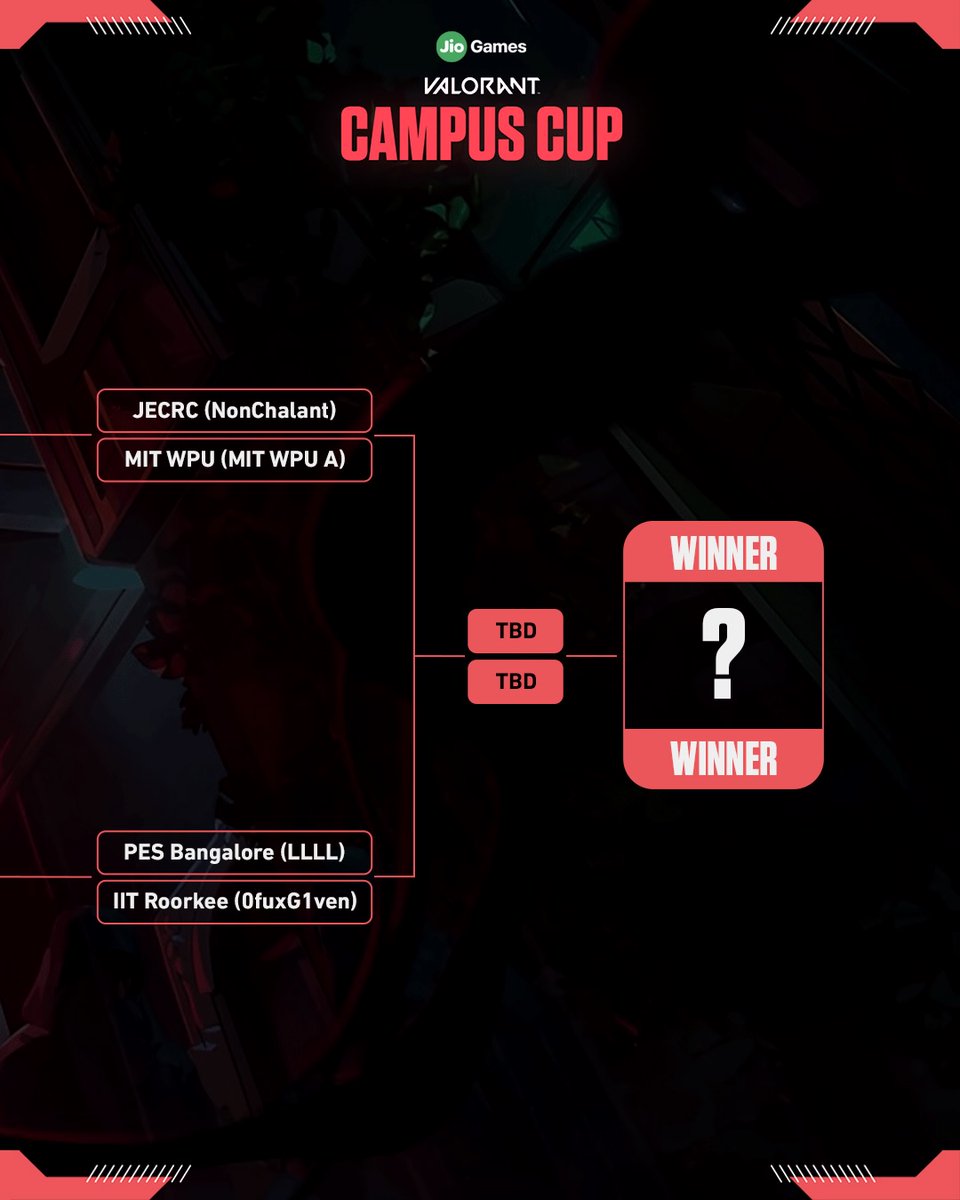 JioGames tweet media