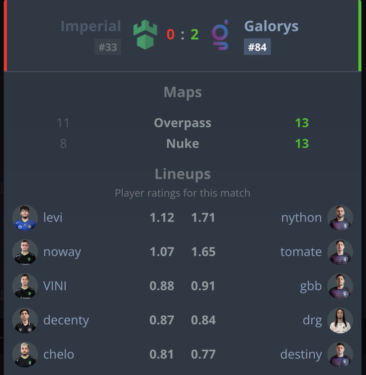 Brasil Storm CS tweet media