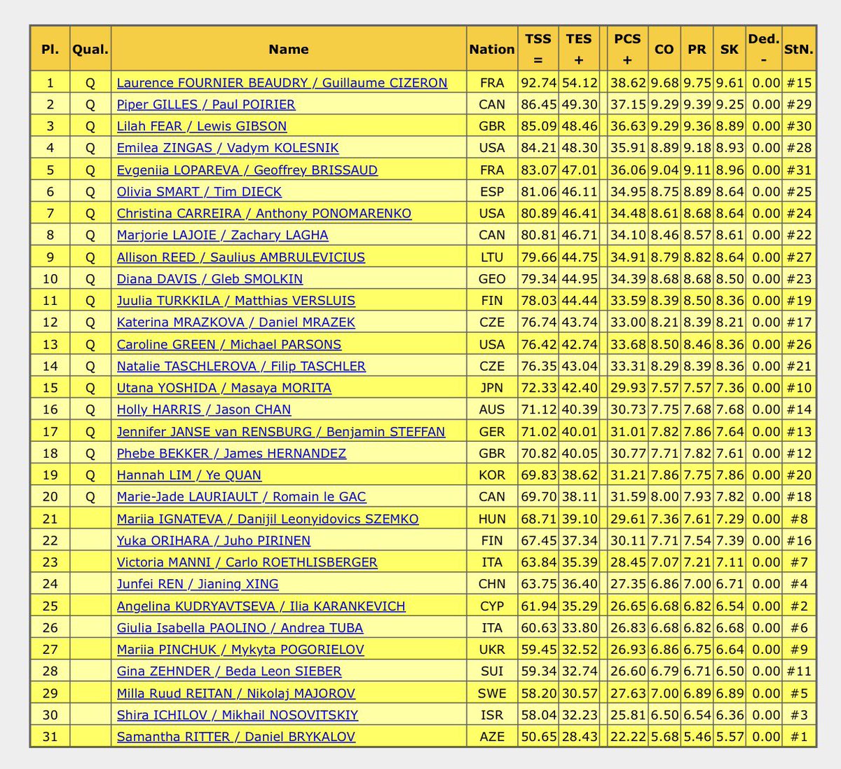 フィギュアスケートbot tweet media