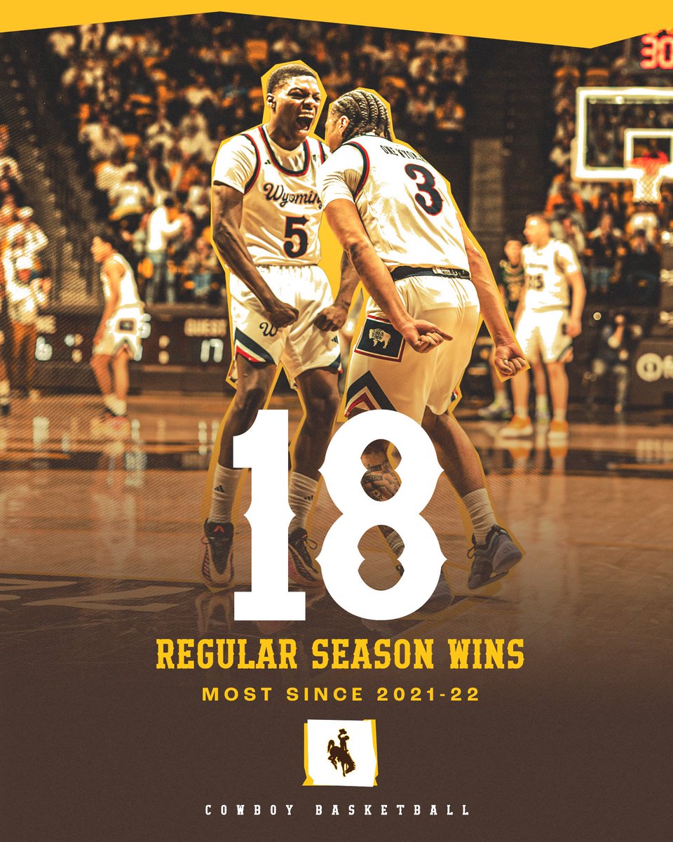 Wyoming Cowboy Basketball tweet media