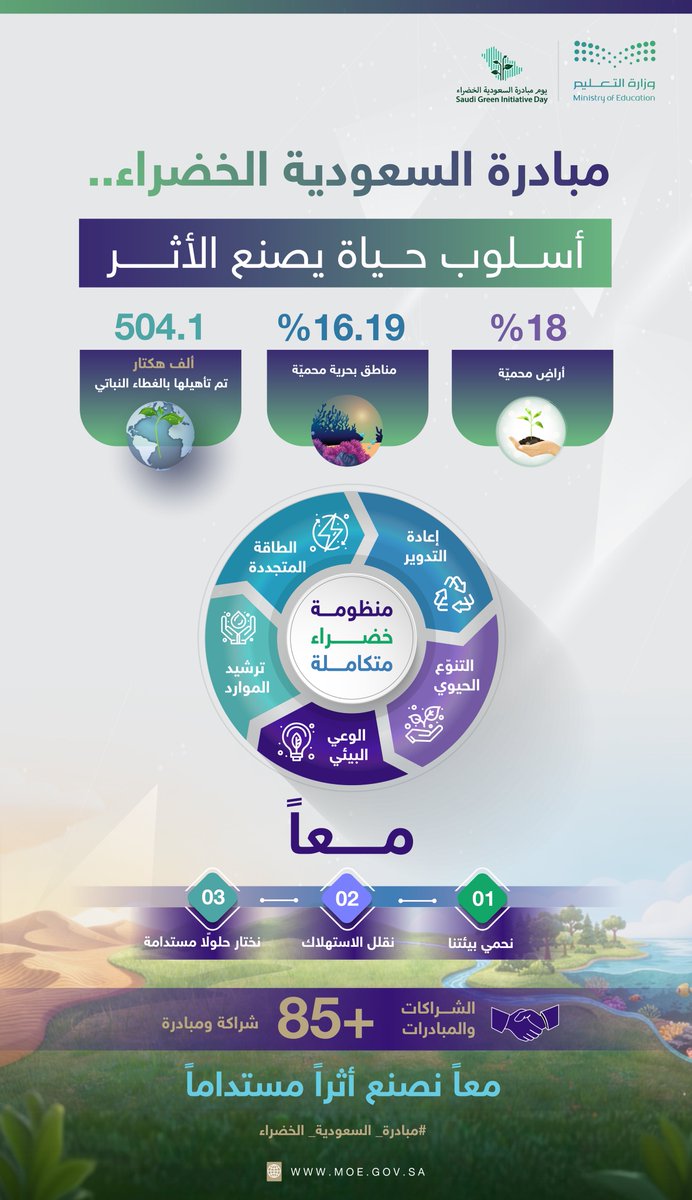 Almazrou73's tweet photo. في 27 مارس نحتفي بـ #يوم_مبادرة_السعودية_الخضراء  
 ذكرى انطلاق مبادرة وطنية طموحة تهدف لحماية البيئة، خفض الانبعاثات، وزراعة مستقبل أكثر استدامة للأجيال القادمة 
#السعودية_الخضراء #الاستدامة https://t.co/fl66QqVSFA