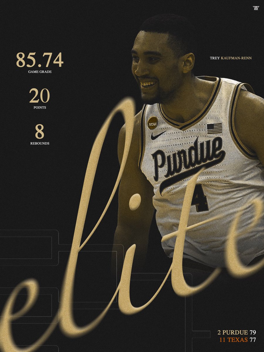 32 Analytics tweet media