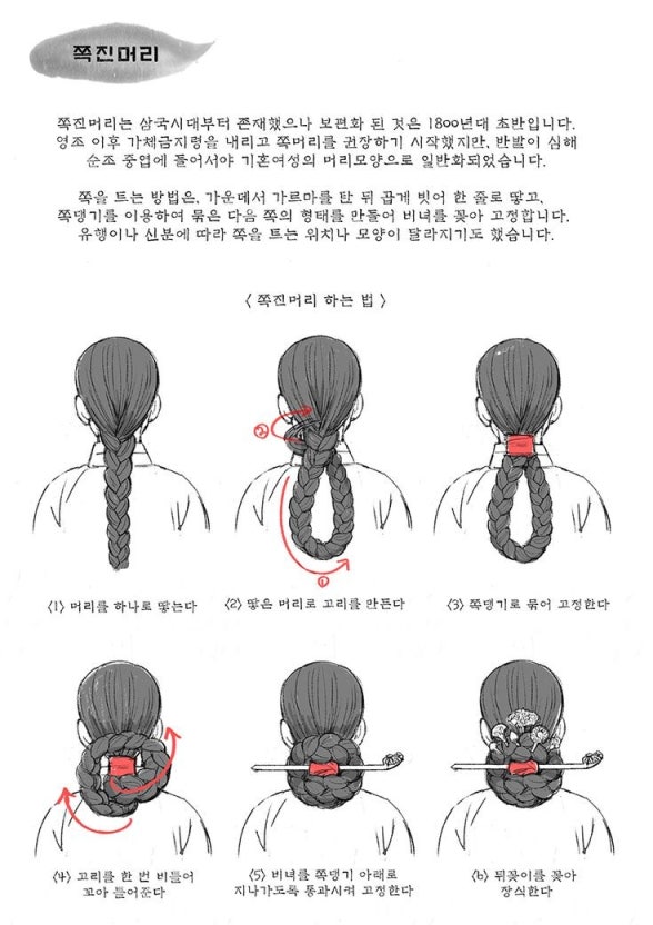 lotus_cho's tweet photo. 쪽머리 하는 법
👍
저렇게까지 많이 길 필요는 없어요! https://t.co/lHZwxNnEyA