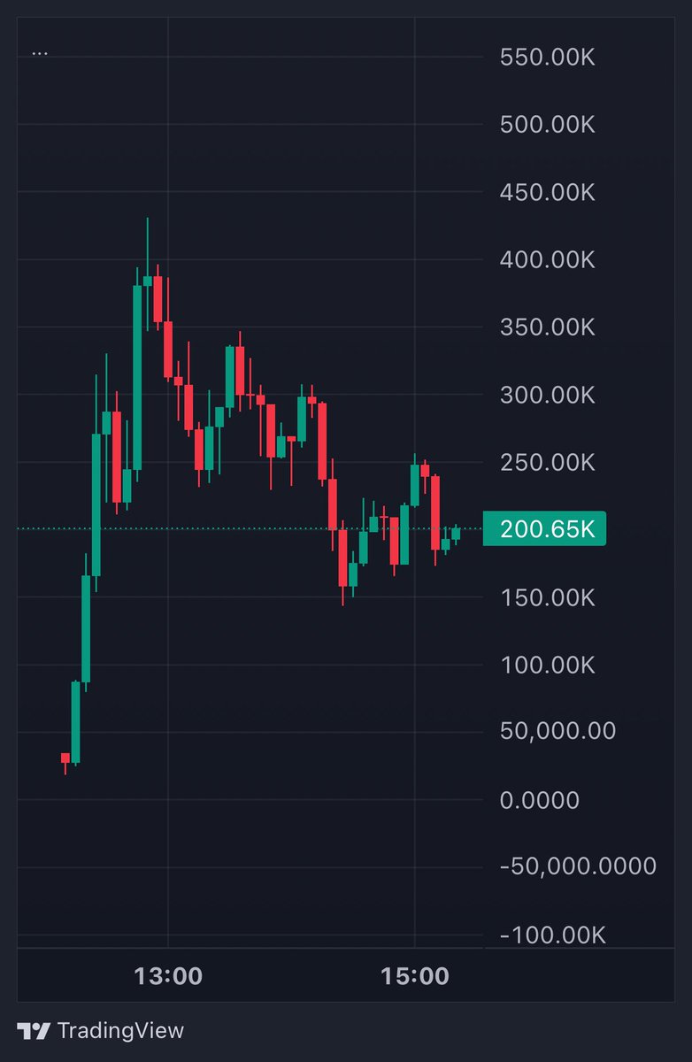 Gary the Frog tweet media