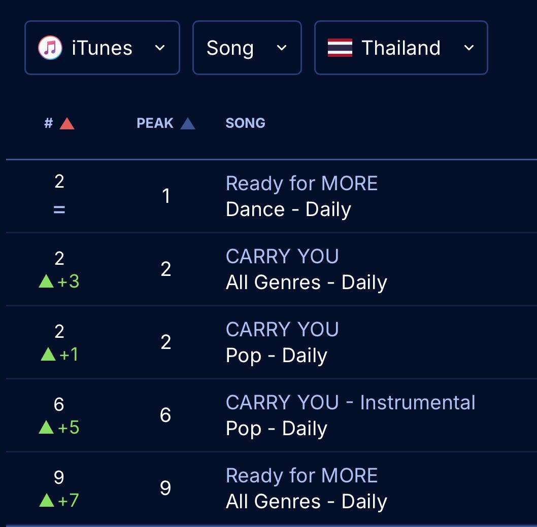 𝗕𝗕𝗥𝗔𝗗𝗜𝗢 tweet media