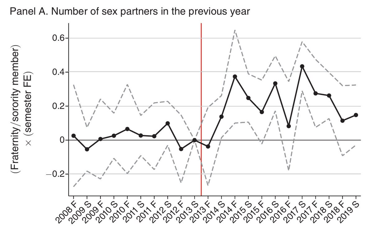 Florian Ederer tweet media