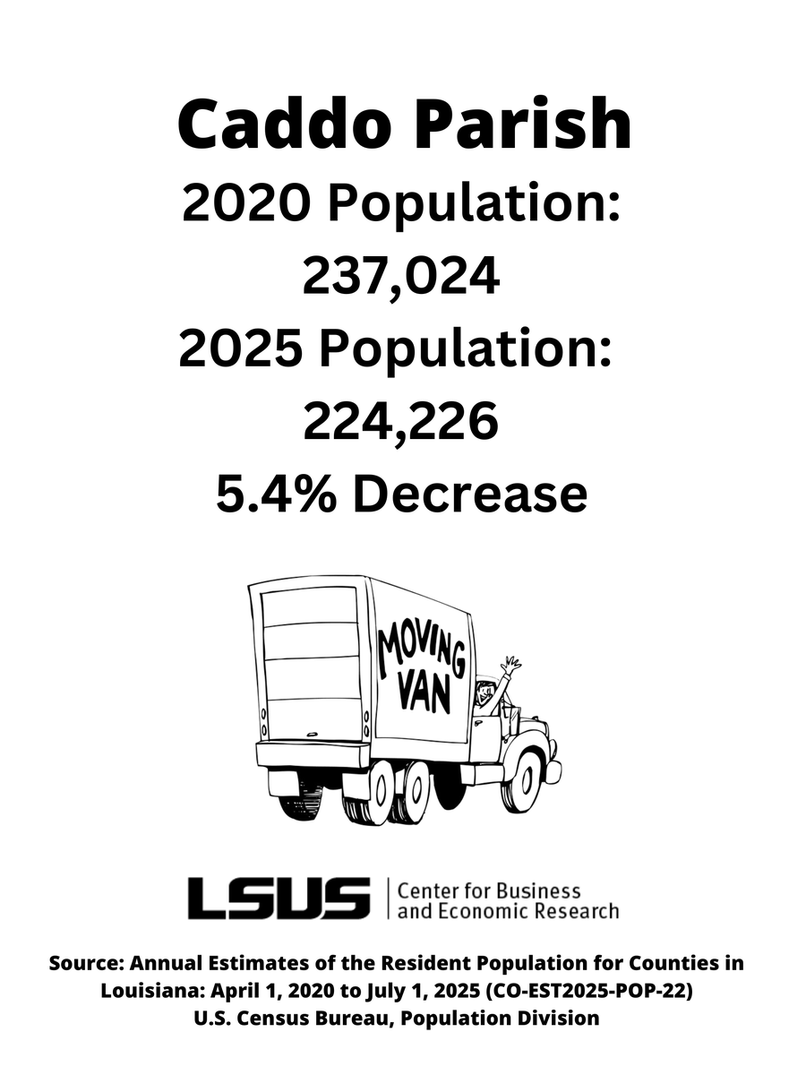 Center for Business and Economic Research at LSUS (@cber_lsus) on Twitter photo 