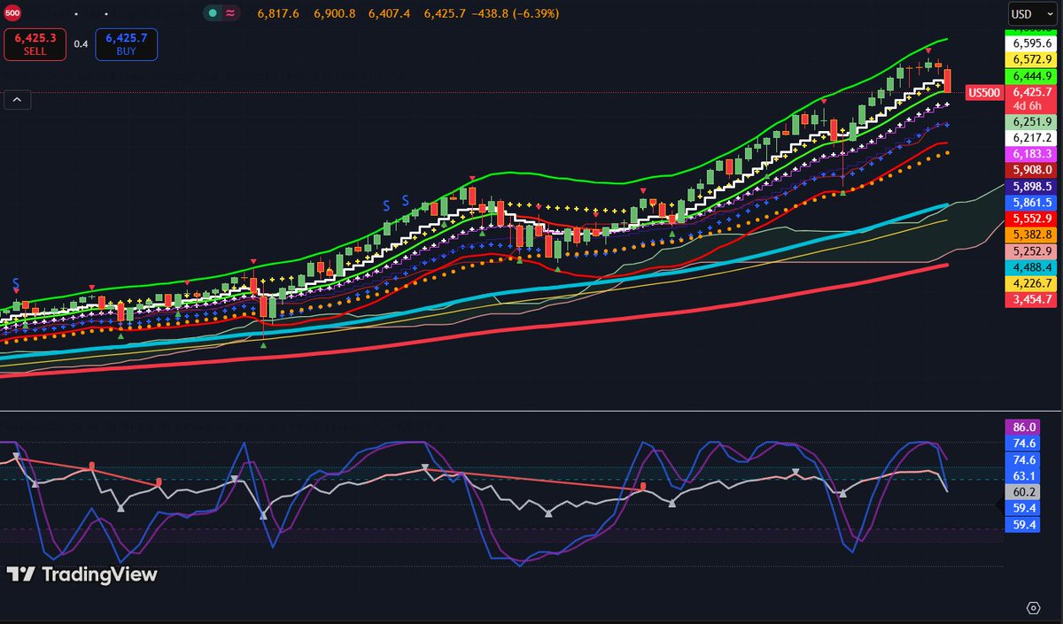 Altcoins Long tweet media