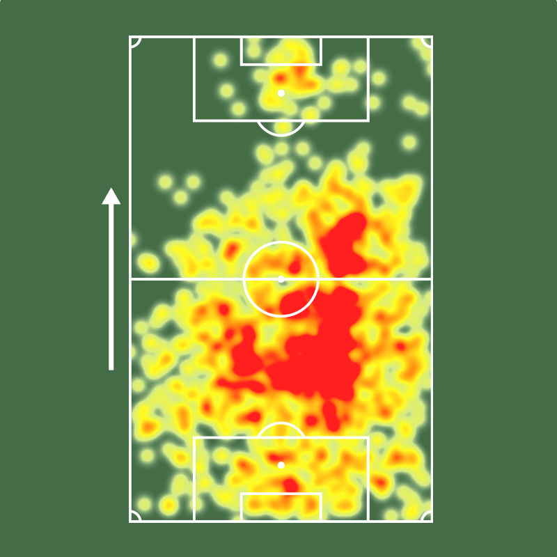 Sofascore Brasil tweet media