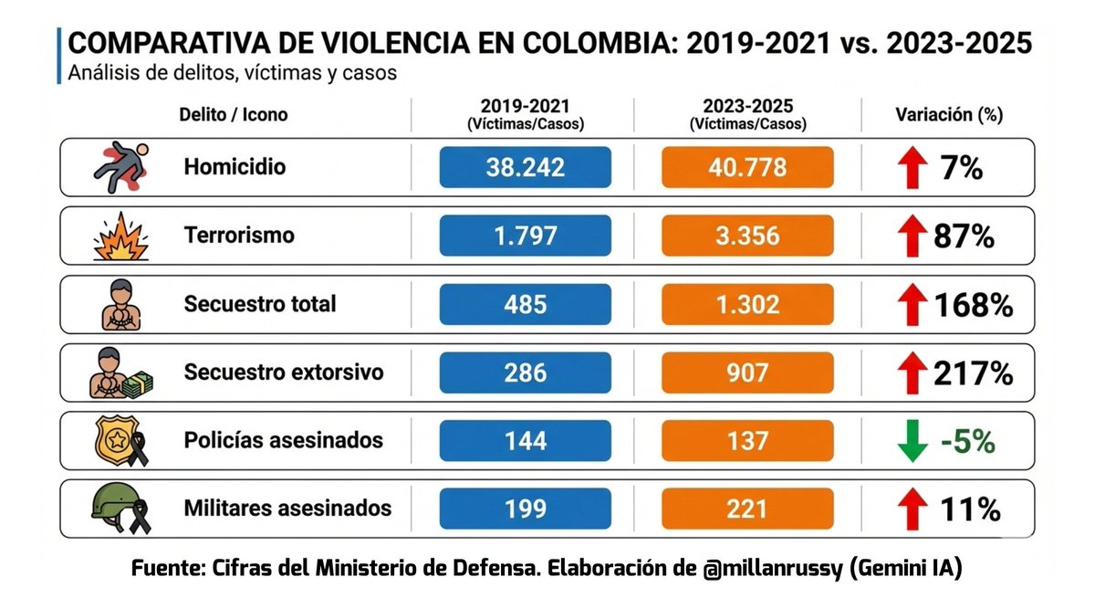 Russy Millán tweet media