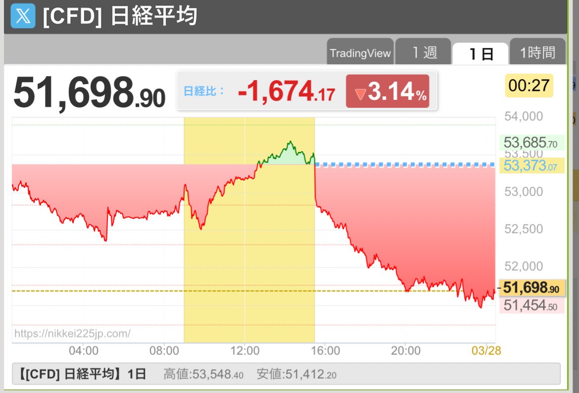 無知蒙昧の化身(こおり) tweet media